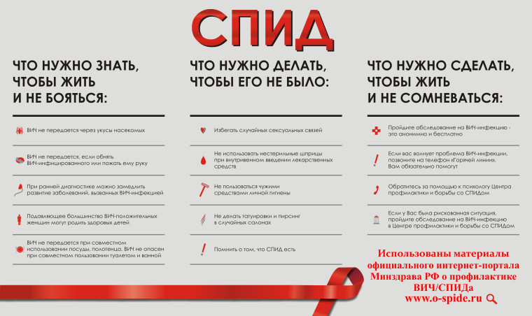 Всемирный день борьбы со СПИДом.
